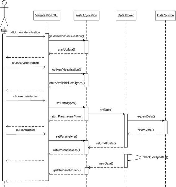 file:visualisation-addition.jpg