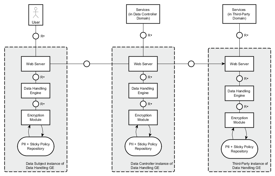 image:data handling ge block diagram v4 (2).png