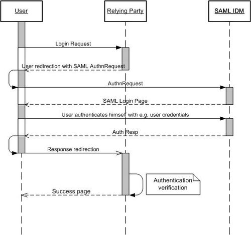 c:\documents and settings\t0030011\bureau\d8-1-3\d813_wp8_v1_generated\d813_wp8_v1_pictures\500px-saml.jpg