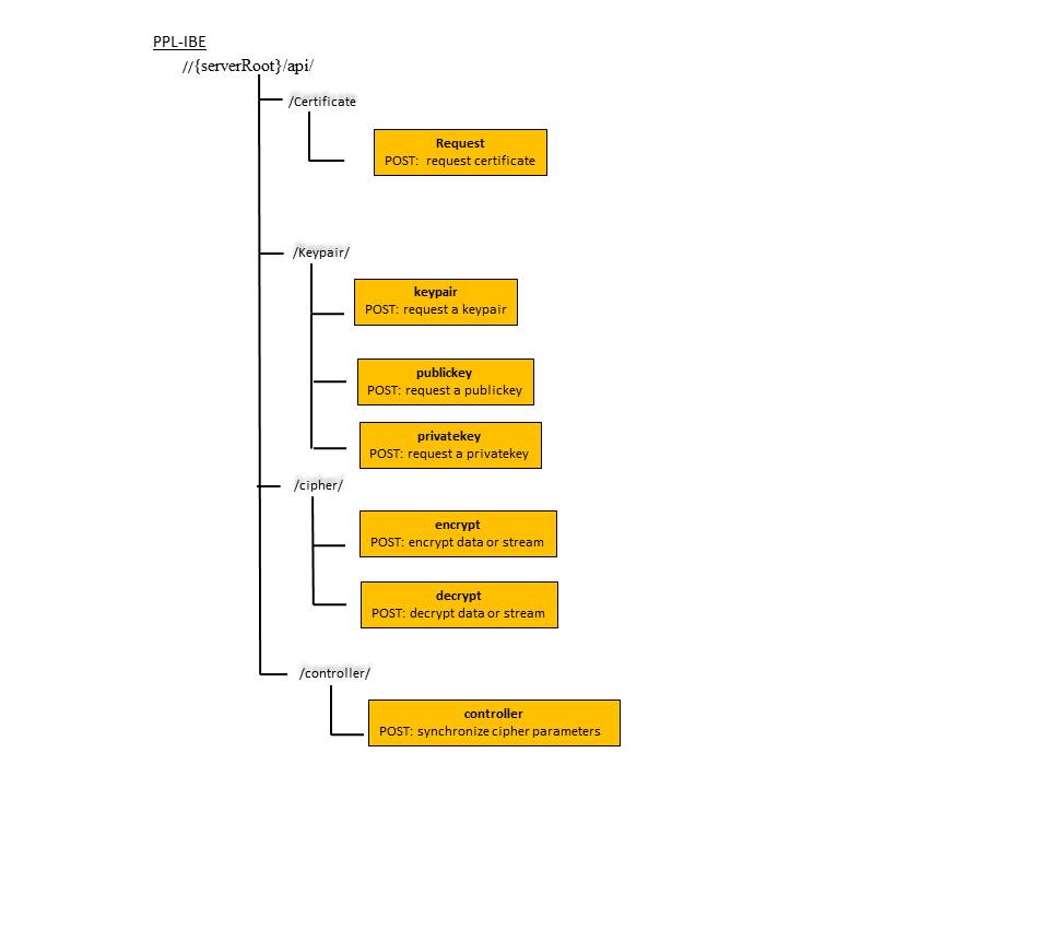 file:api-ibe2.jpg