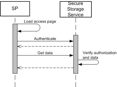 file:sequence_diagram_sss_access.jpg