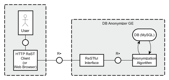 c:\documents and settings\t0030011\bureau\d8-1-3\d813_wp8_v1_generated\d813_wp8_v1_pictures\dbanonymizer-rest-v2.png