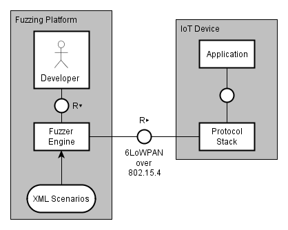 file:fuzzerarchitecture.gif