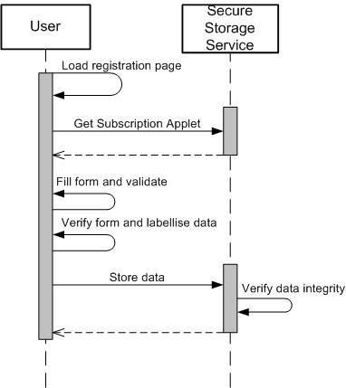 file:sequence_diagram_sss_subscription.jpg