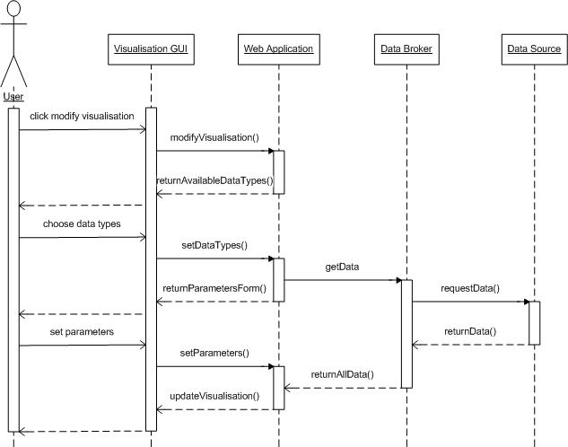 file:visualisation-modify.jpg