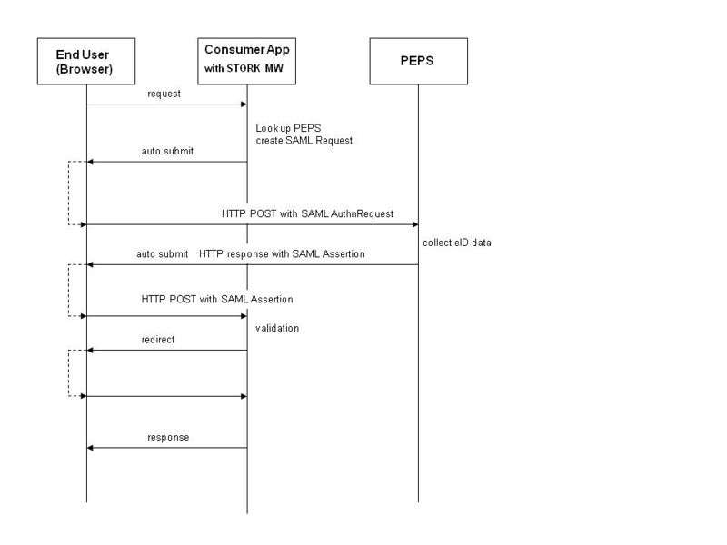 c:\documents and settings\t0030011\bureau\d8-1-3\d813_wp8_v1_generated\d813_wp8_v1_pictures\800px-eid.jpg