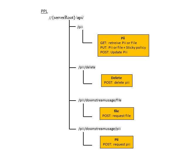 file:dhge_restful_diagram.jpg