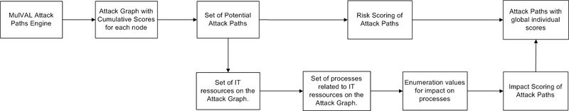 c:\documents and settings\t0030011\bureau\d8-1-3\d813_wp8_v1_generated\d813_wp8_v1_pictures\800px-fiware-scored-attack_paths.jpg