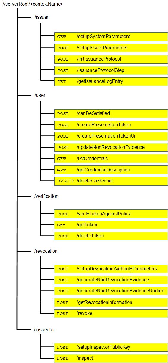 file:abce webservice diagram r3.3.png