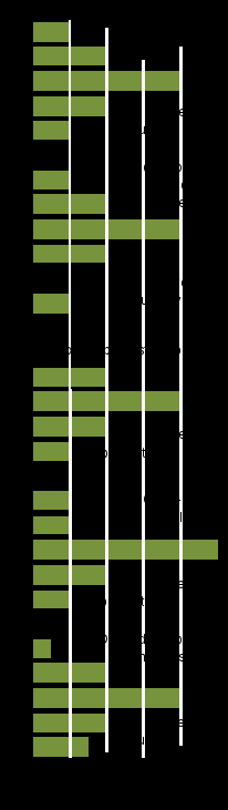 box 4 figure: details on the graphs can be found within the box text with this image.