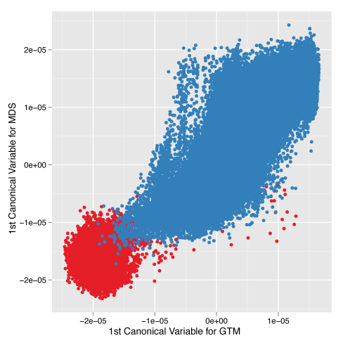 cca_gtm_vs_mds_100k.png