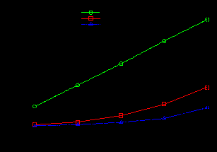 d:\academic\phd\publications\escience2009\gnuplot\hep_perf_color.eps