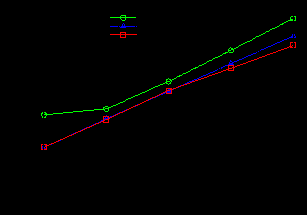 d:\academic\phd\publications\escience2009\gnuplot\cap3_perf_color.eps