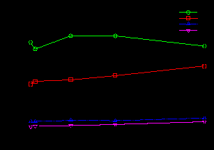 d:\academic\phd\publications\escience2009\gnuplot\kmeans_perf_color.eps