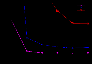 d:\academic\research\clouds\cloudtests\idataplexcloud\gnuplot\idataplex\mpi_hadoop_cglmr_oh_color.eps