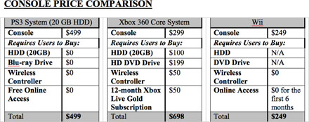 http://www.blogcdn.com/www.engadget.com/media/2006/10/sony_chart1.jpg