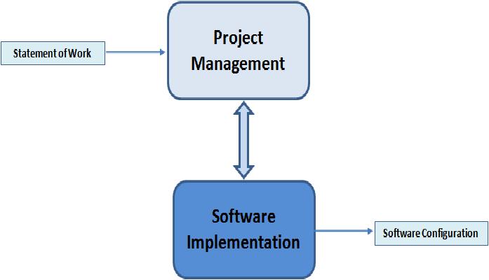 si- diagrama basico