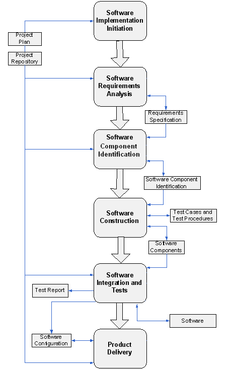 entry si diagram