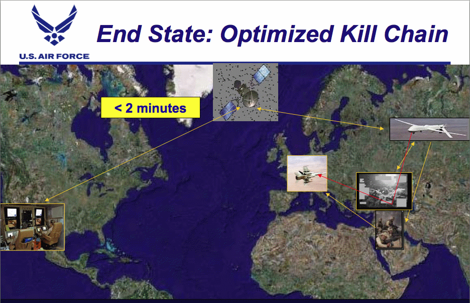 deptula optimized kill chain.tiff