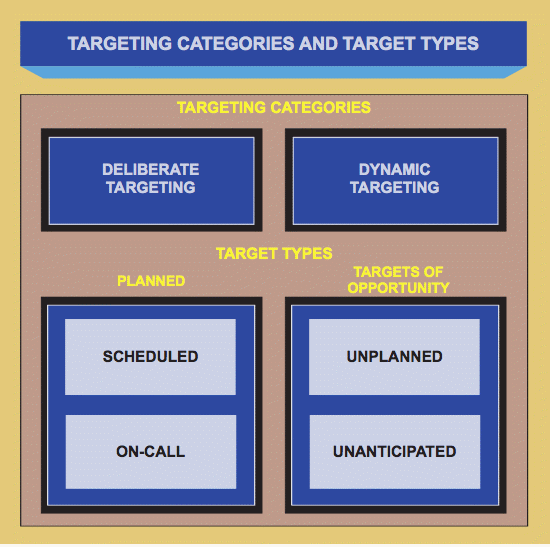 targeting categories (revised).tiff