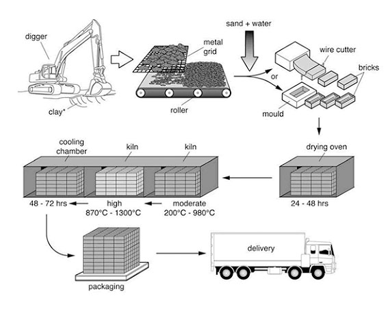 http://www.ieltsbuddy.com/images/567xnxielts-process-bricks.jpg.pagespeed.ic.cl981r3i9a.jpg