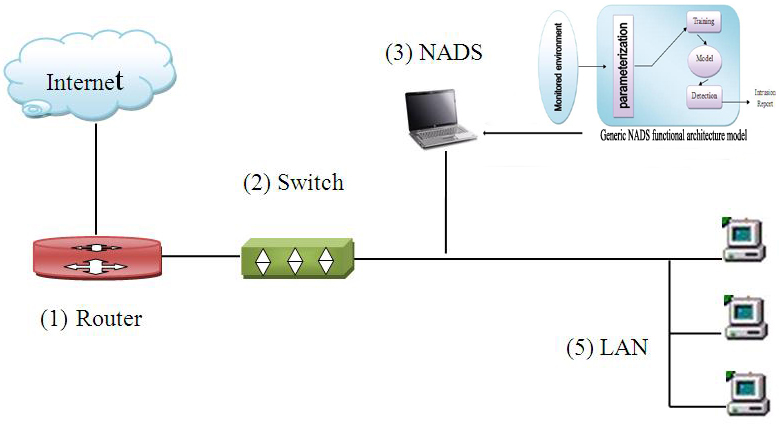 lab cyyopy.jpg