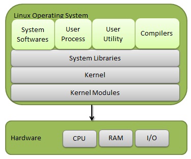 linux operating system