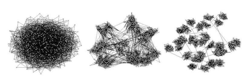 n social networks, group boundaries promote the spread of ideas, penn study finds