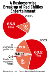 http://media2.intoday.in/btmt/images/stories/navneeta/100203105751_btp54_1.gif