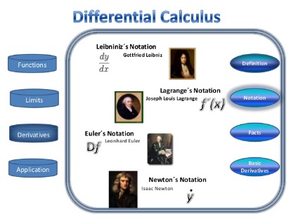 http://image.slidesharecdn.com/materialdidcticodifferentialcalculus-121215120909-phpapp01/95/material-didctico-differential-calculus-6-638.jpg?cb=1355573407