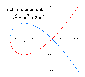 http://math.colgate.edu/math111/dlantz/supps/x030601/x030601a.gif