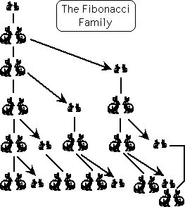 https://math.temple.edu/~reich/fib/fibfamily.gif