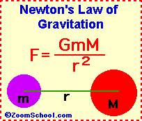 http://www.enchantedlearning.com/ngifs/newtonslaw.gif