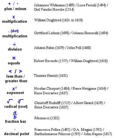 http://www.storyofmathematics.com/images2/notation.gif