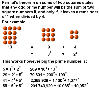 http://www.storyofmathematics.com/images2/fermat_two_square.gif