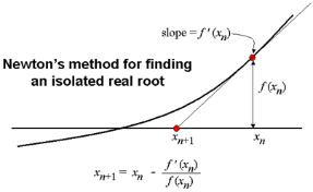 http://gwb.blob.core.windows.net/joshreuben/windows-live-writer/a-taxonomy-of-numerical-methods-v1_4820/image_8.png