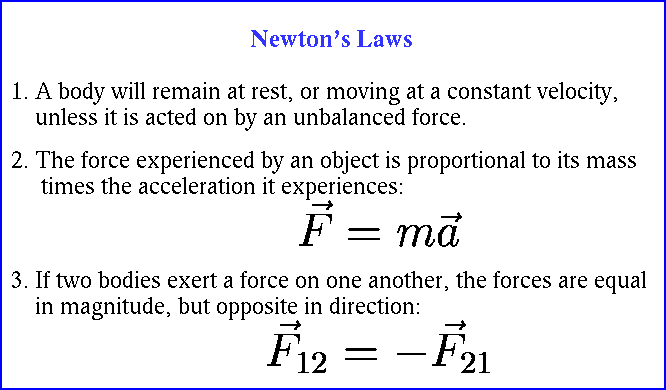 http://burro.cwru.edu/academics/astr221/gravity/newtlaw.gif