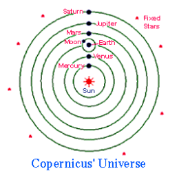 http://www.robinsonlibrary.com/science/astronomy/biography/graphics/copernicus2.gif