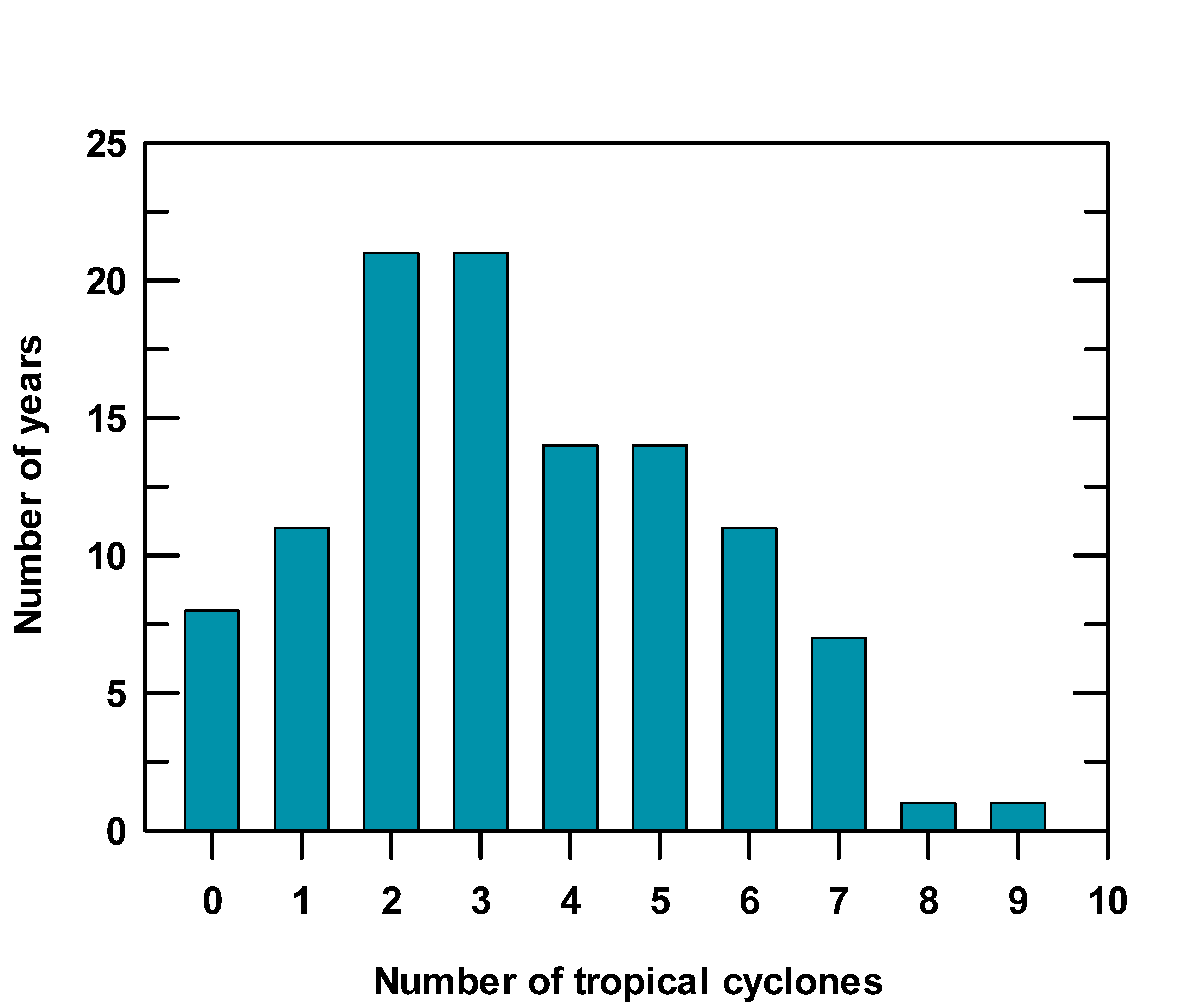 c:\documents and settings\evans\my documents\papers\2011-fuentes-evans-hamilton-j. race & policy\fuentes-etal figs\fig6b.gif