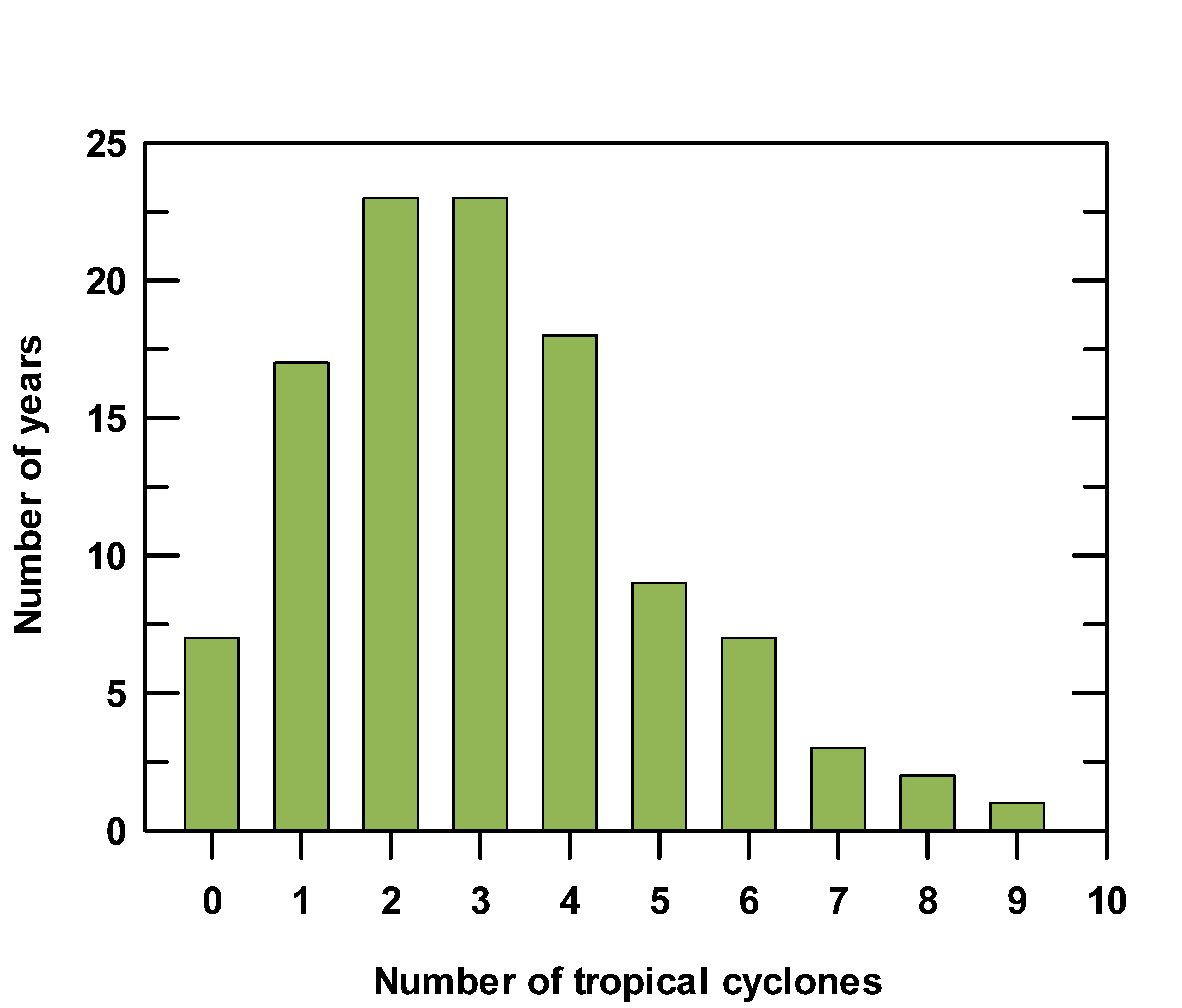 c:\documents and settings\evans\my documents\papers\2011-fuentes-evans-hamilton-j. race & policy\fuentes-etal figs\fig6a.gif