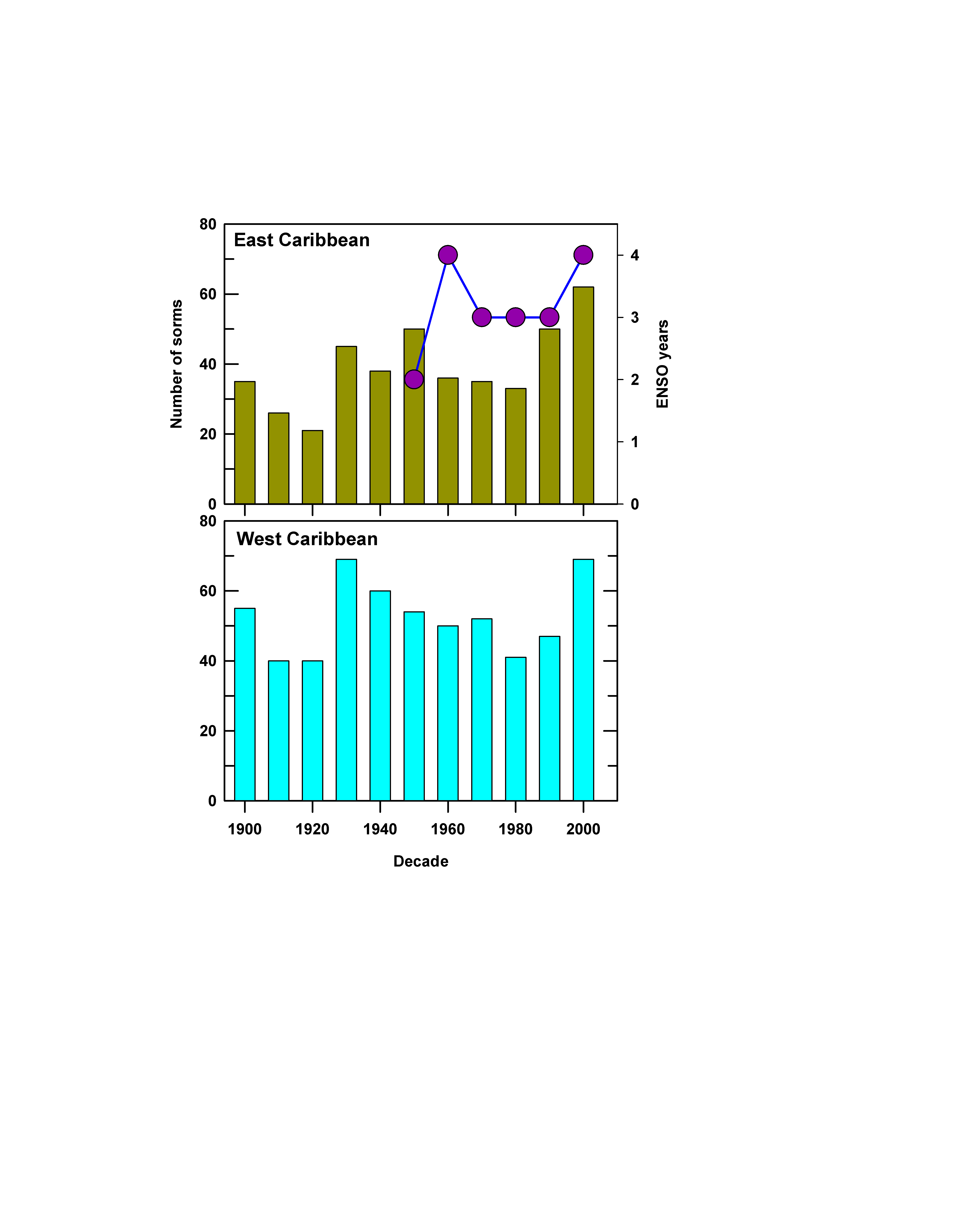 evans fig7new.gif