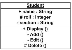 object notation