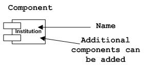 component notation