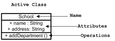 active class notation