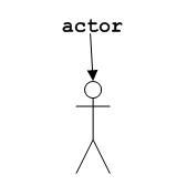 actor notation