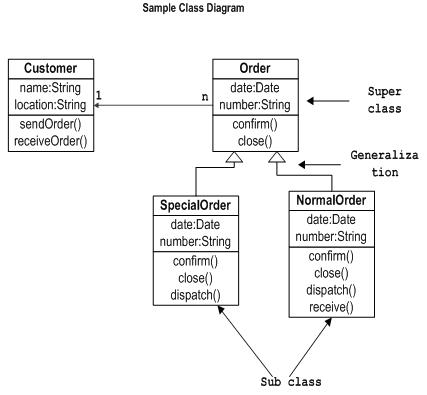 uml class diagram