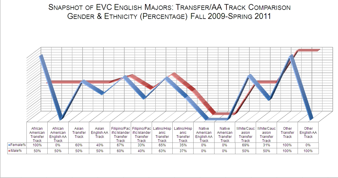 coolchart2