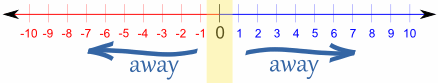 https://www.mathsisfun.com/numbers/images/round-away.gif