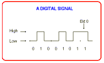 digital signals