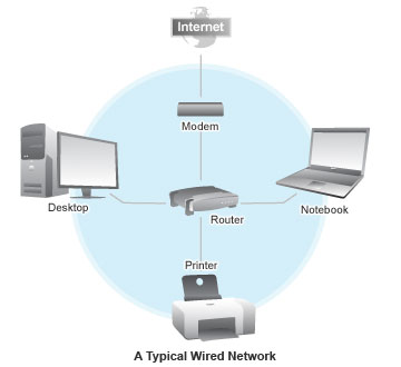 http://www.ssptechindia.in/images/build_wired_diagram.jpg